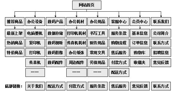 北屯市网站建设,北屯市外贸网站制作,北屯市外贸网站建设,北屯市网络公司,助你快速提升网站用户体验的4个SEO技巧