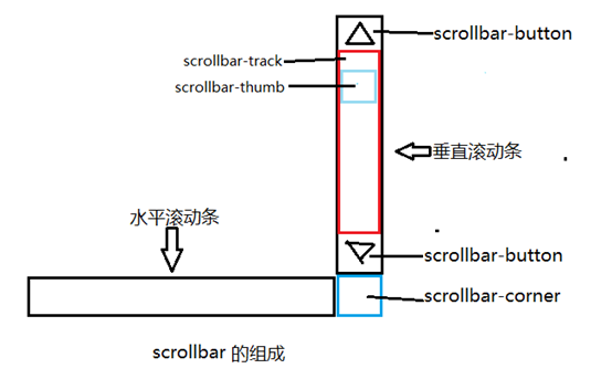 北屯市网站建设,北屯市外贸网站制作,北屯市外贸网站建设,北屯市网络公司,深圳网站建设教你如何自定义滚动条样式或者隐藏